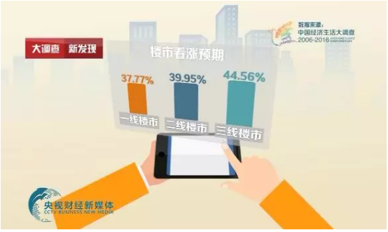 2019年中国经济总量达到美国的63%(2)
