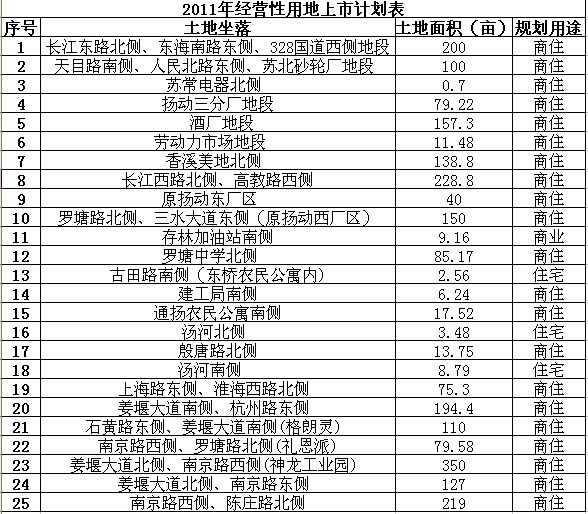 姜堰区gdp_泰州姜堰区地图